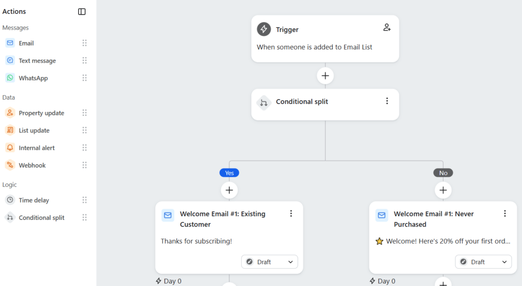 klaviyo sms and email integration