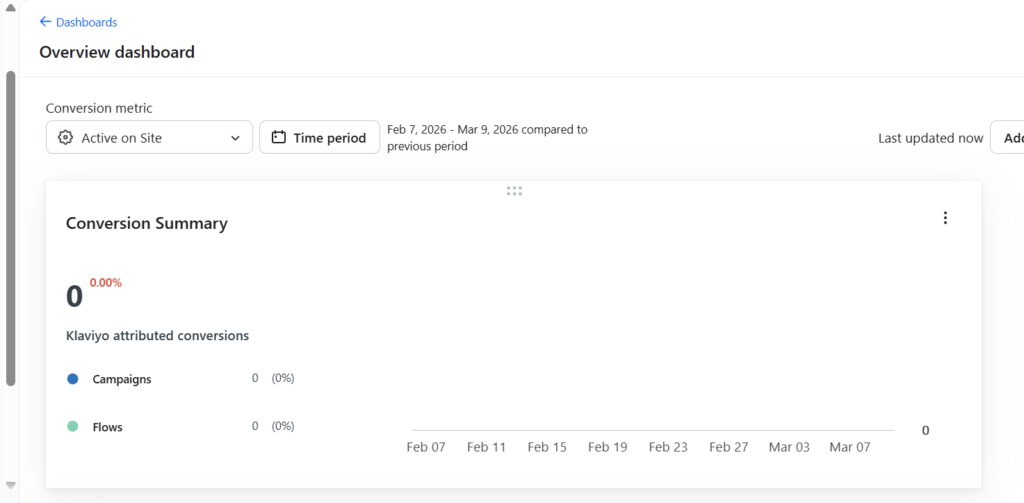 klaviyo Deliverability and Performance at Scale